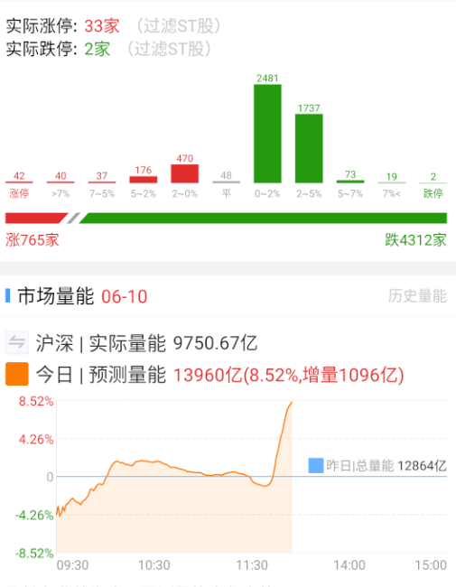 这波砸得真狠 ​​​