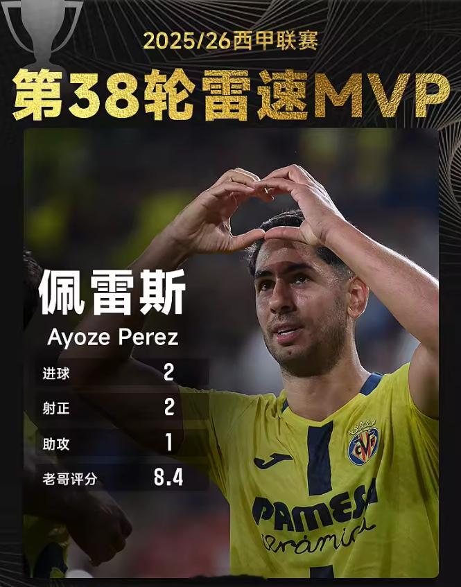 西甲评选:对阵马竞2射1传,黄潜前锋佩雷斯当选第38轮MVP本赛季西甲最后一轮比