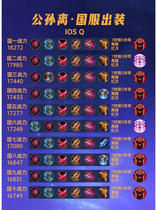 40位国服公孙离出装铭文汇总