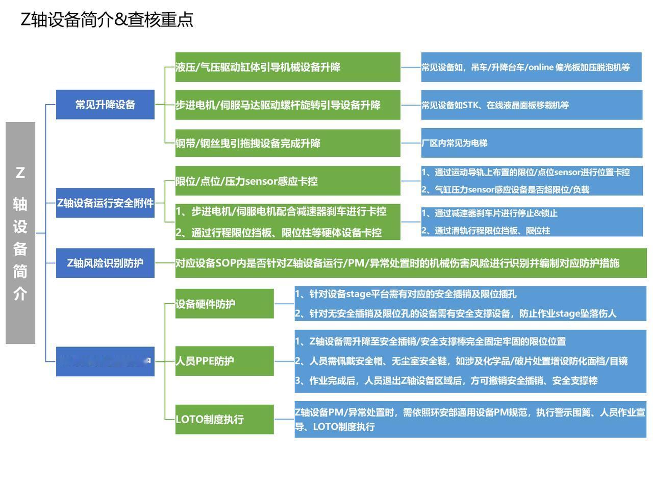 半导体行行业设备—Z轴升降台突然坠落，只差0.5秒！老师傅：这3条"保命线"少一