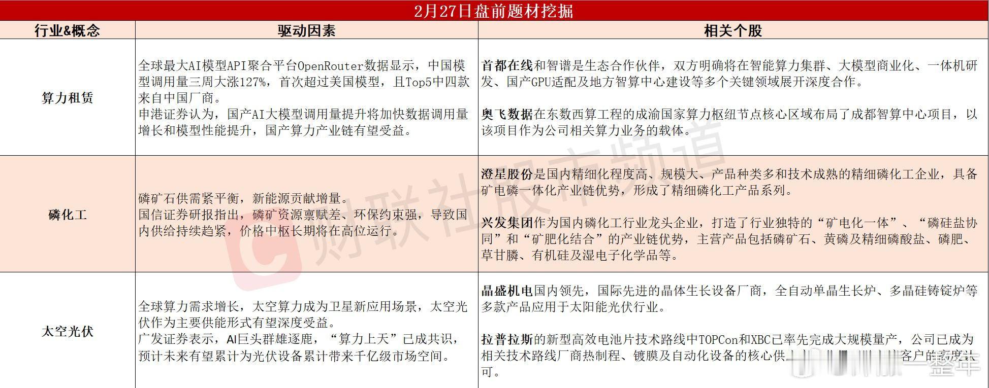 今日A股 可能表现的热点题材 