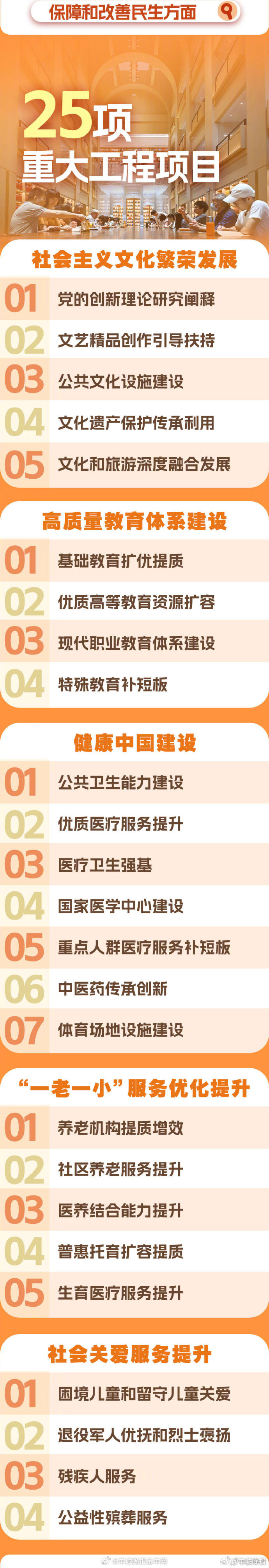 【#十五五规划109项重大工程项目一览#】重大工程项目是五年规划实施的重要抓手。