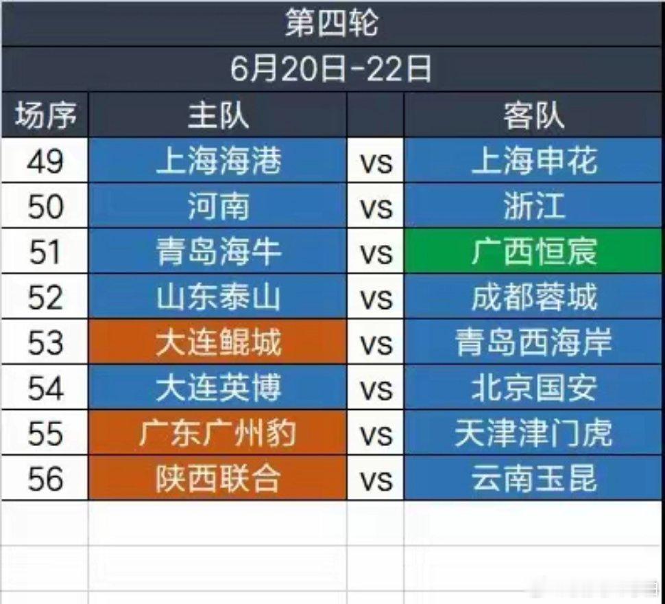 2025足协杯第四轮抽签结果比赛将于6.20-6.22举行，继续单场淘汰，与前阶