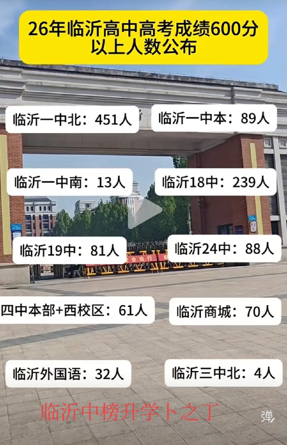 如果这个数据准确，那么也就是说，临沂很多高中的发展的确有点令人失望，这里就不点名