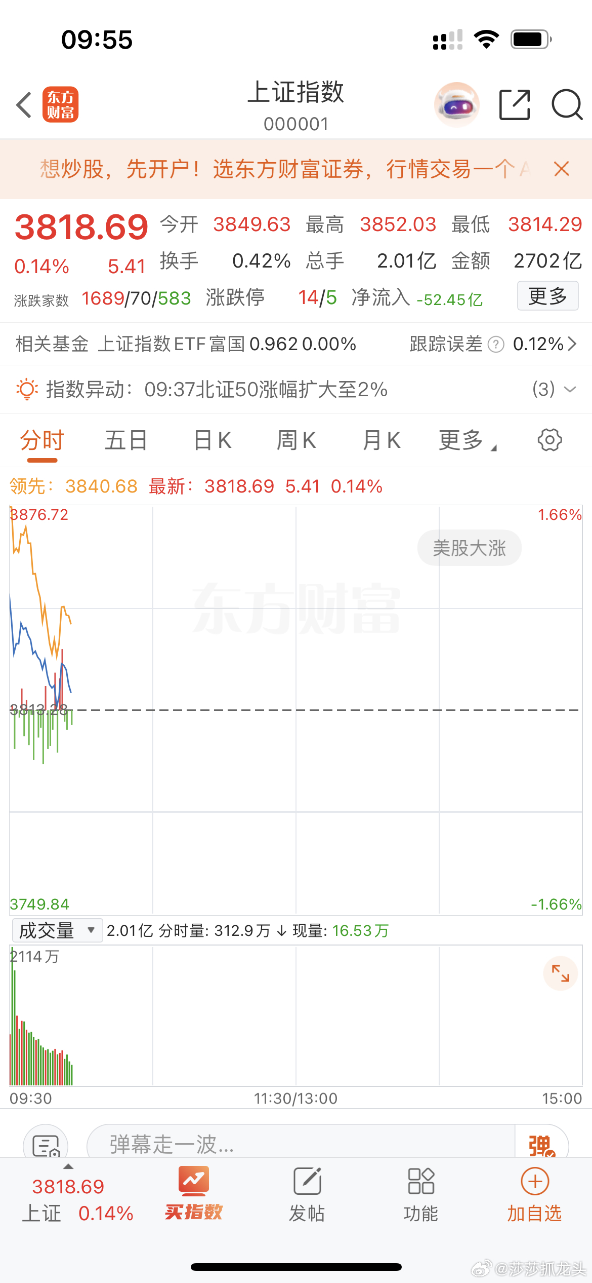 还是那个熟悉的配方，高开低走但是莎哥告诉你们今天可以抄底了！ 