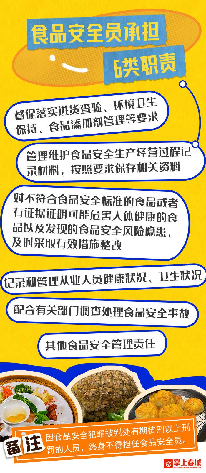 食品安全员要干啥? 云南发文了, 速来围观~
