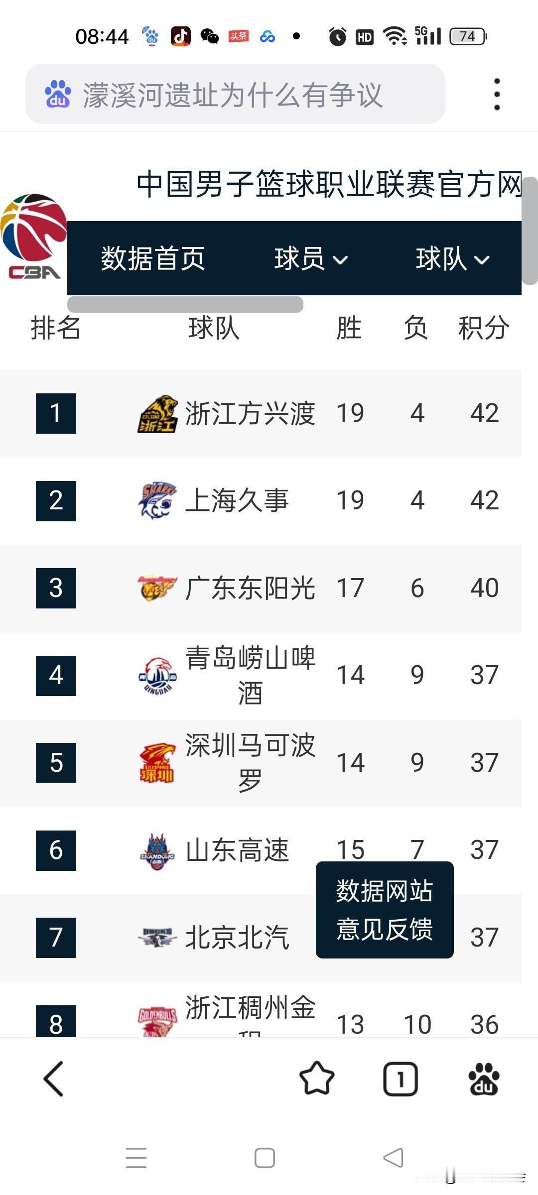 从CBA奇葩排名看篮协的菜！
CBA联赛的官方公布的最新排名排名，浙江广厦，上海