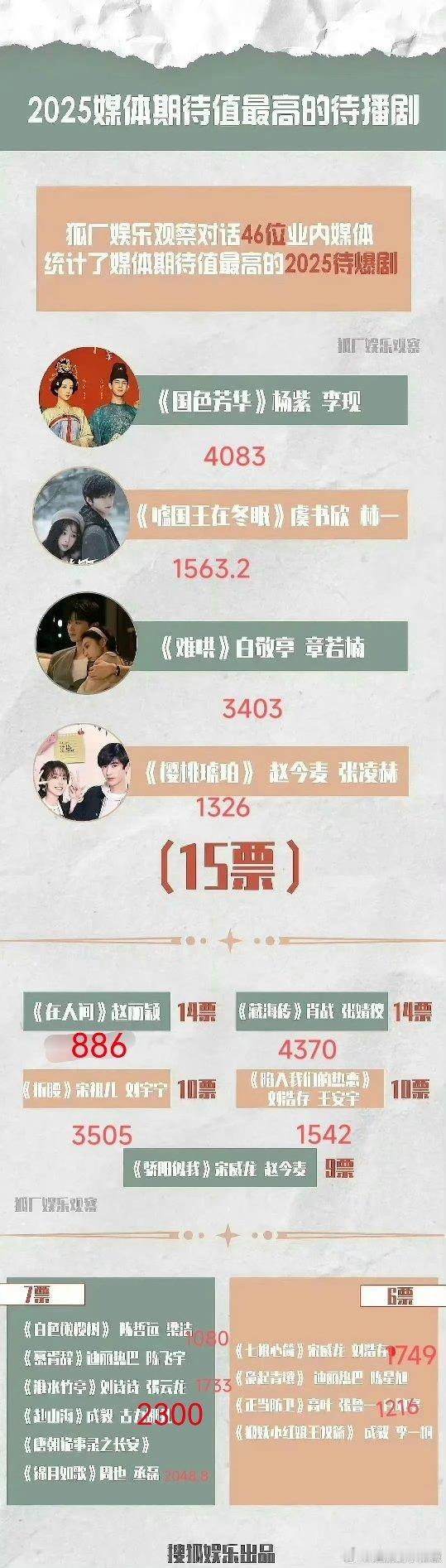 2025年谁在扛剧谁在摸鱼2025谁在扛剧谁在摸鱼？应该说谁在扛剧谁在扑街吧。来