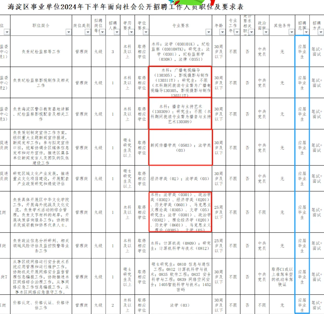 我就说应届生同学不会失业的吧