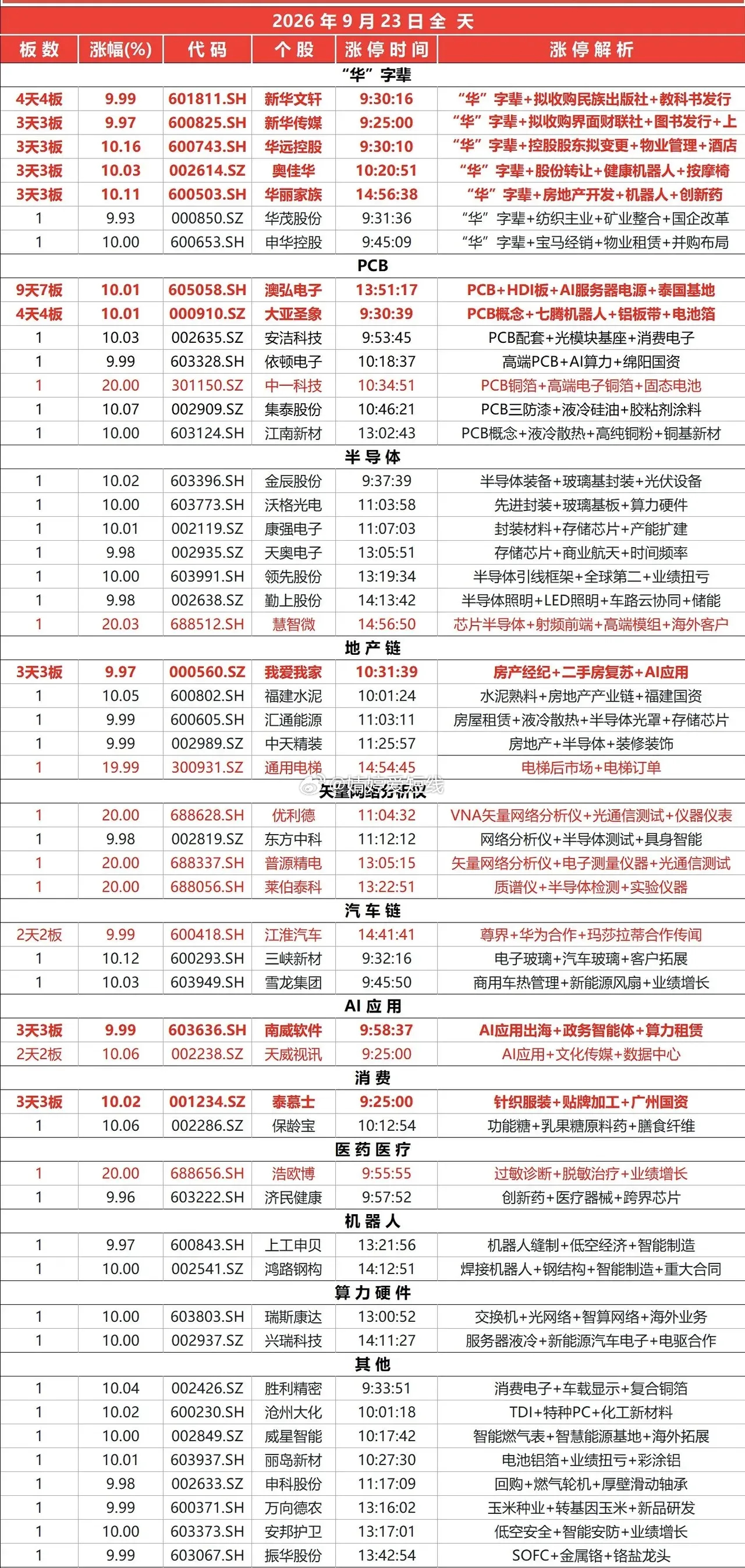 9月23日涨停榜 ​​​