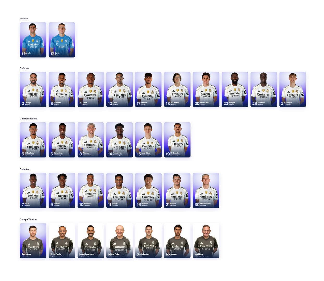 皇马目前的阵容。halamadrid ​​​