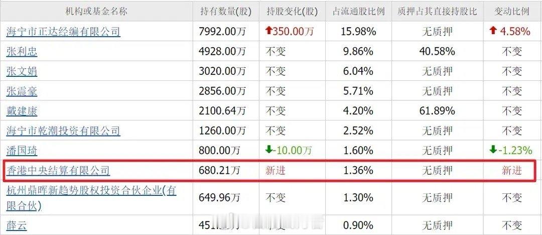 光伏板块近期在太空光伏、储能等概念加持下再度活跃，牛股频出，但在行业低谷期仍能保