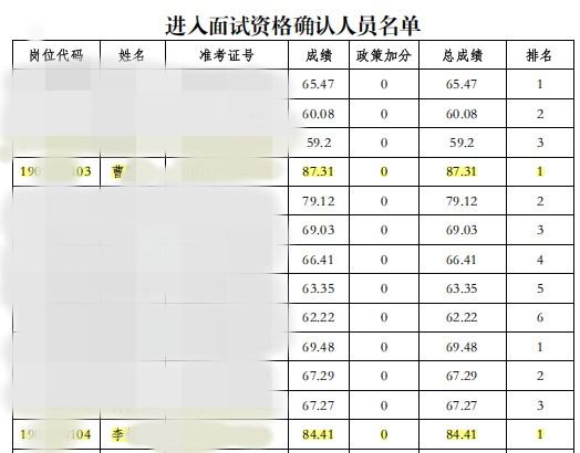 河南三支一扶，居然存在「规模性组织作弊犯罪行为」。
之所以爆出来，是因为大家发现
