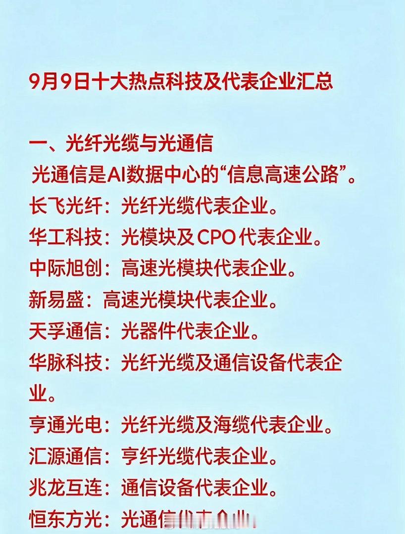 9月9日十大热点科技及代表企业汇总一、光纤光缆与光通信 光通信是AI数据中心的“