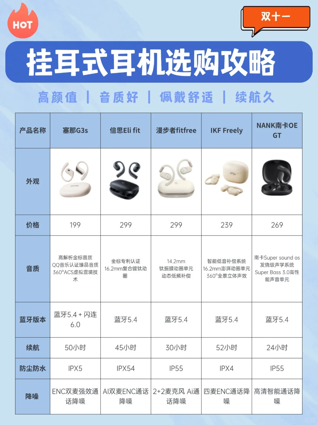 熬夜整理!!权威!耳挂耳机选购指南，直接抄！