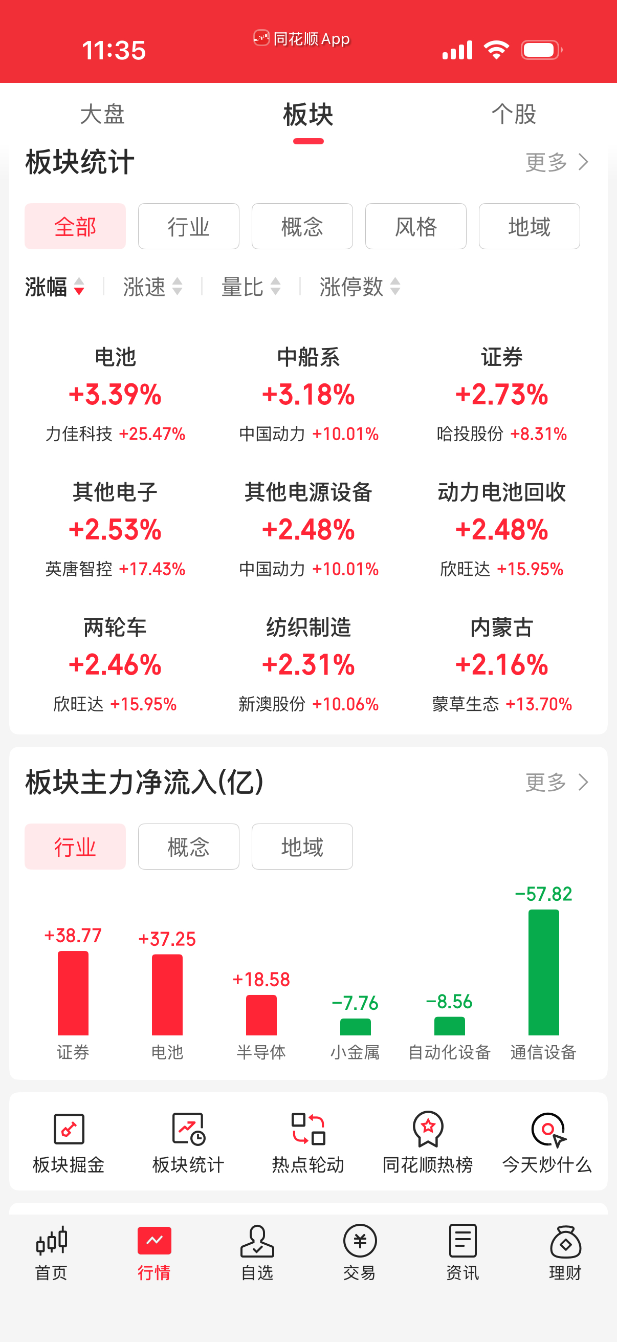 不过板块看有点没重点，轮动的都是冷门板块1很乱。 