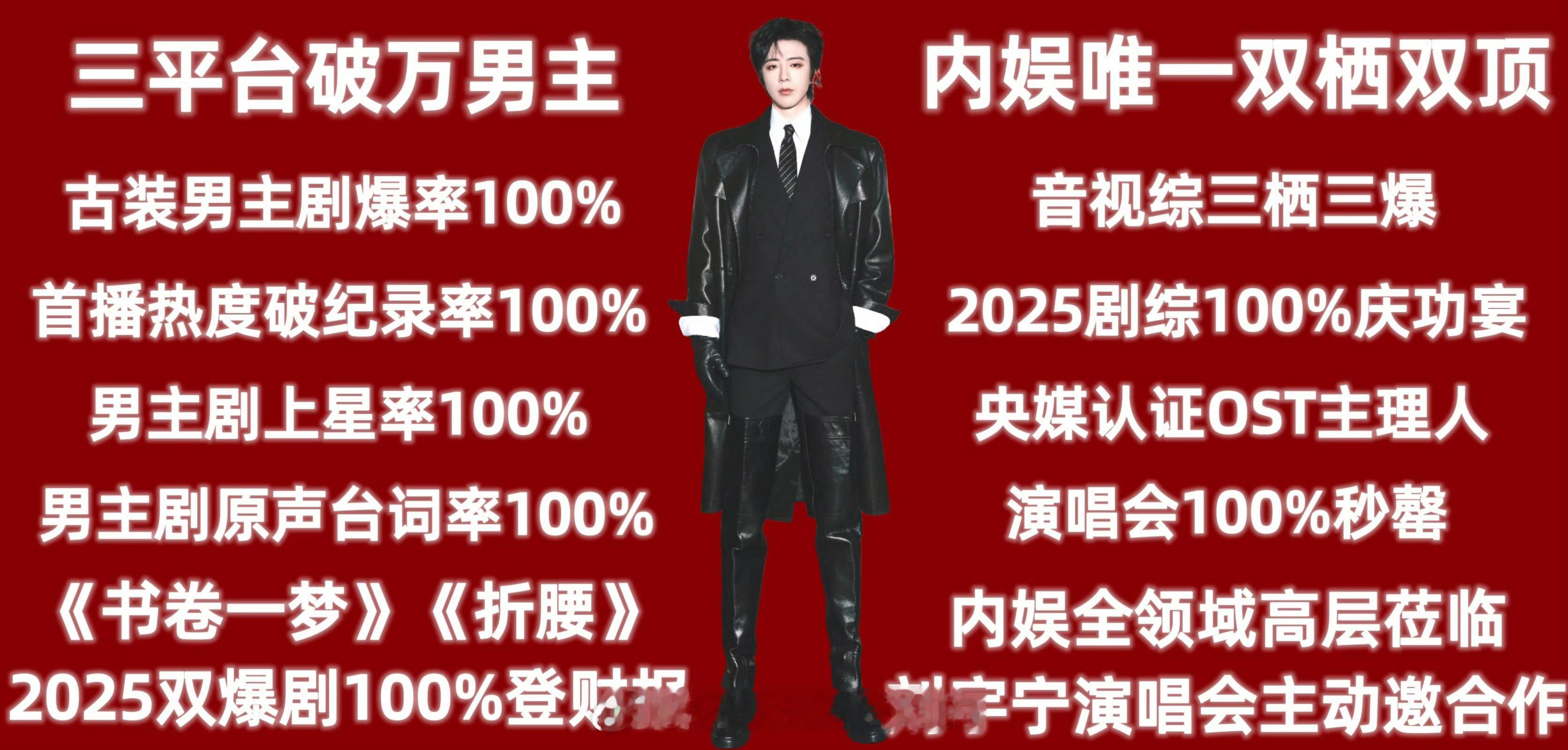 刘宇宁最新实绩图，权威 