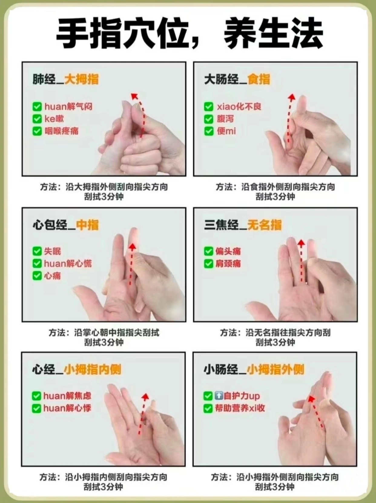 手指穴位调百病，快来试试吧！1.肺经-大拇指2.大肠经-食指3.心包经-中指4.