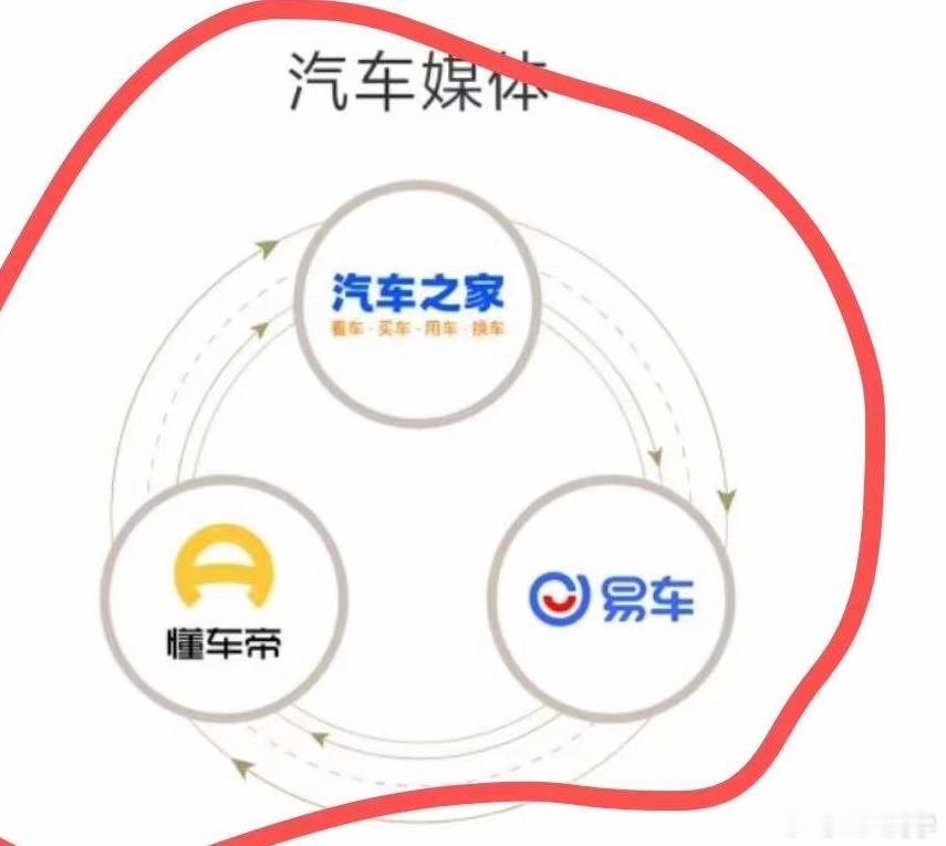 鸿蒙智行春季新品发布会 你们知道这海报牛逼在哪里嘛？只有汽车之家和易车，没有懂车