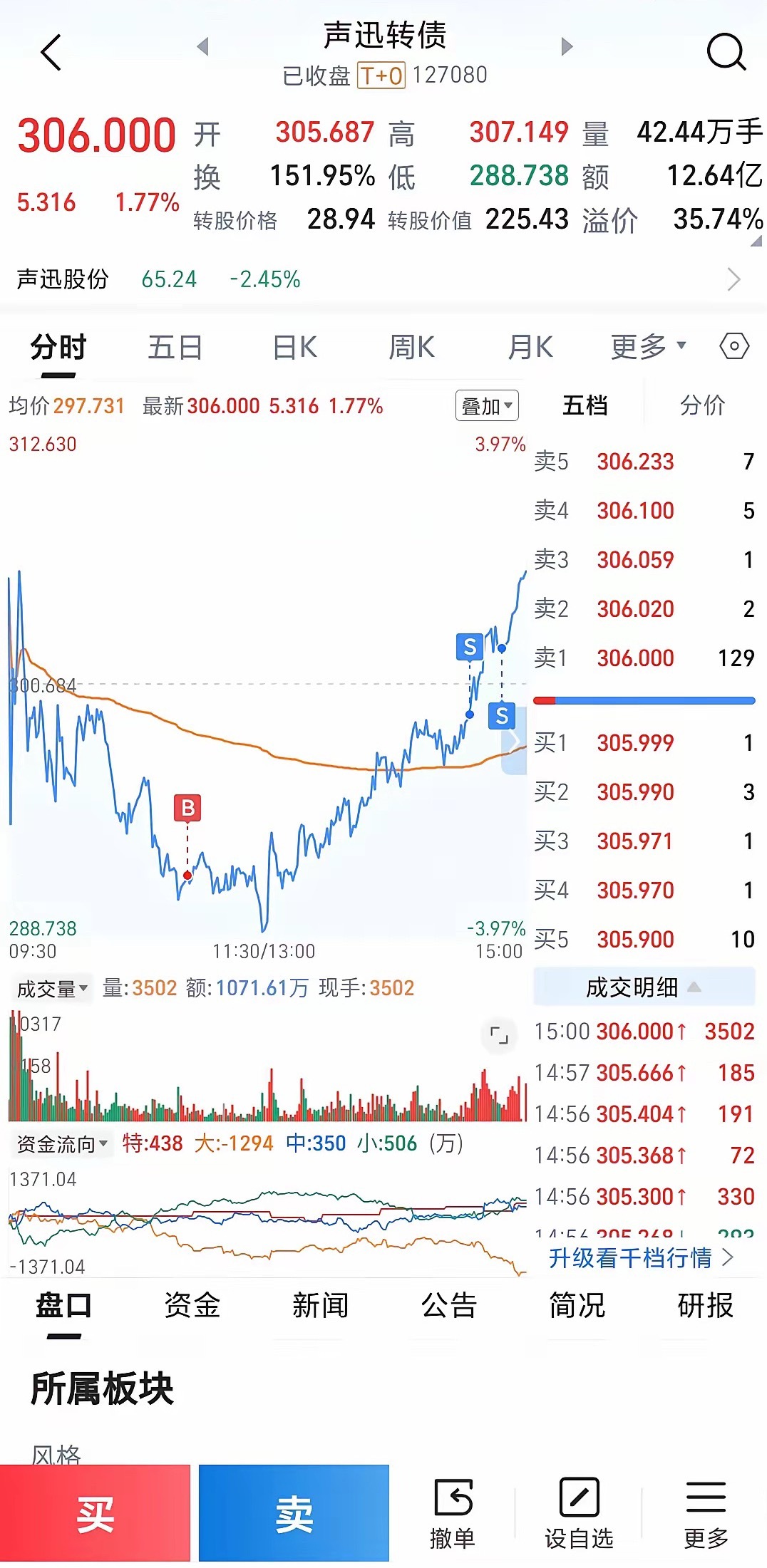 风格重回趋势票，节奏比逻辑重要高科技产业链王者归来，但不要追一致，操作上仍然主张