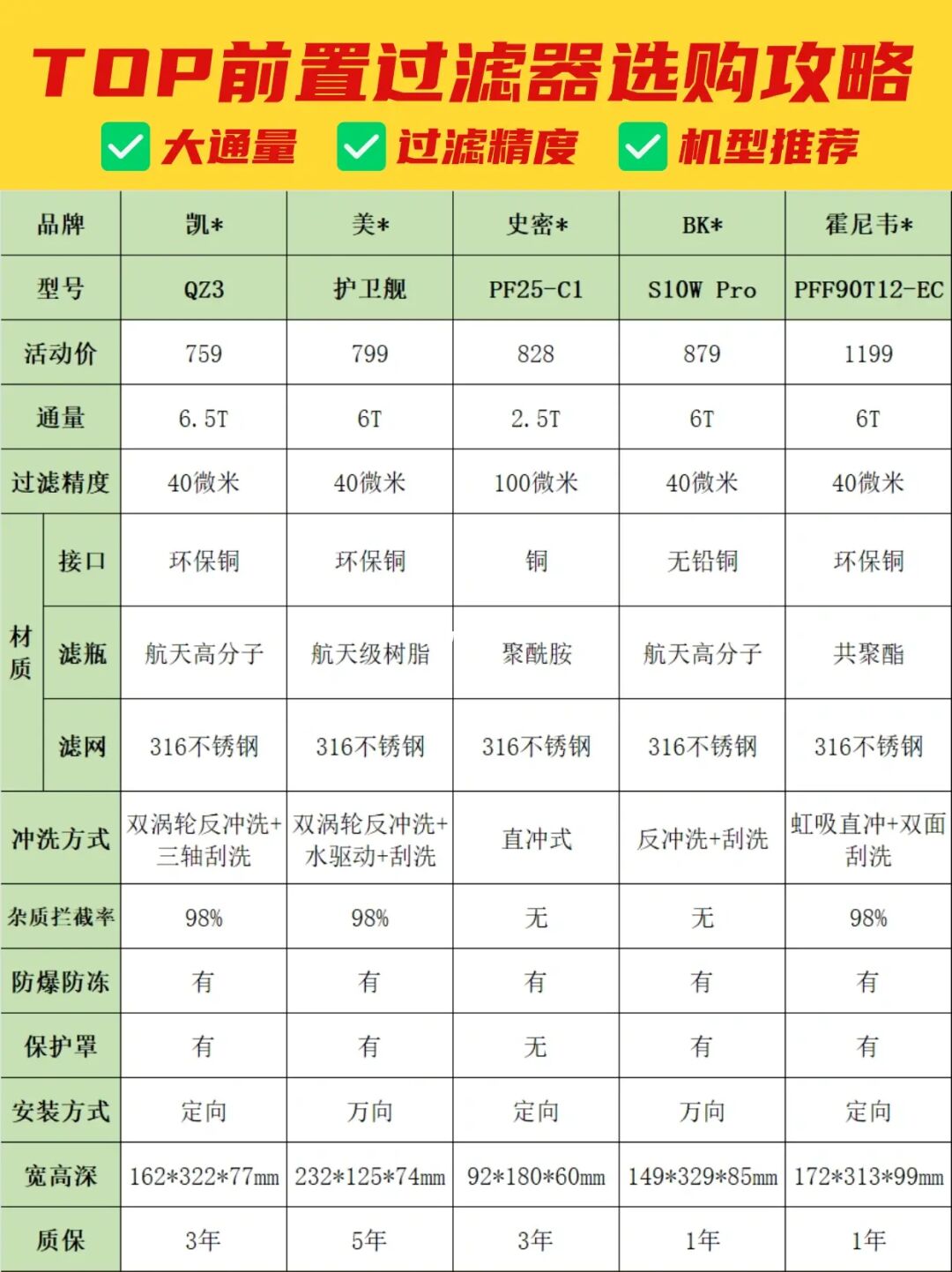 前置过滤器攻略➕测评❗花小钱办大事✅