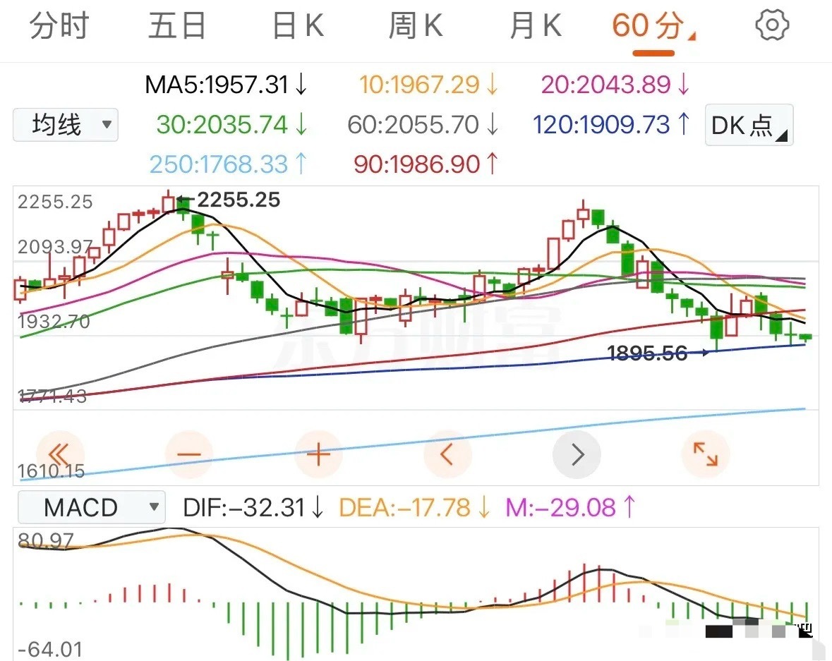 科技明天能否再度点火发射？关注消息面：一是网信办备案7款手机端侧AI模型，含Ap