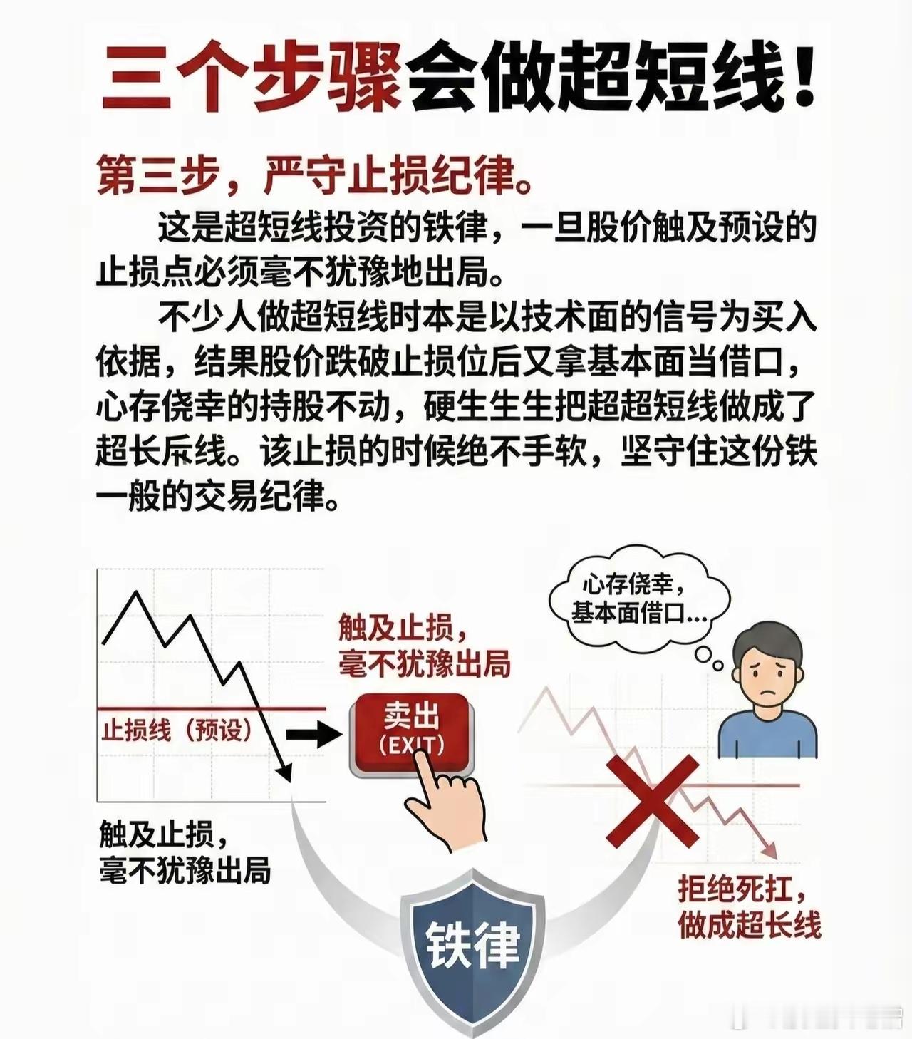 超短线交易指南，分为三个核心模块，语言更专业流畅，逻辑更严密：第一步：精选标的—