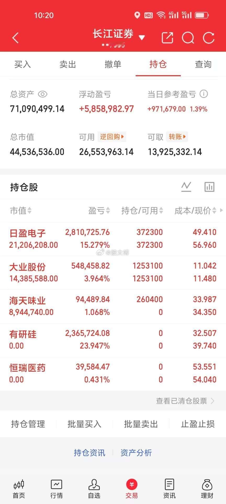 7.3   周五 | 实盘打卡日内明细见图👇不猜顶底，只跟节奏。 持续复盘，打
