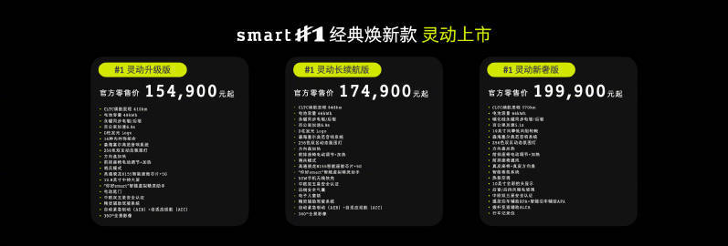 【粤港澳大湾区车展 | smart 精灵1号 经典焕新款惊喜登场！15.49 万