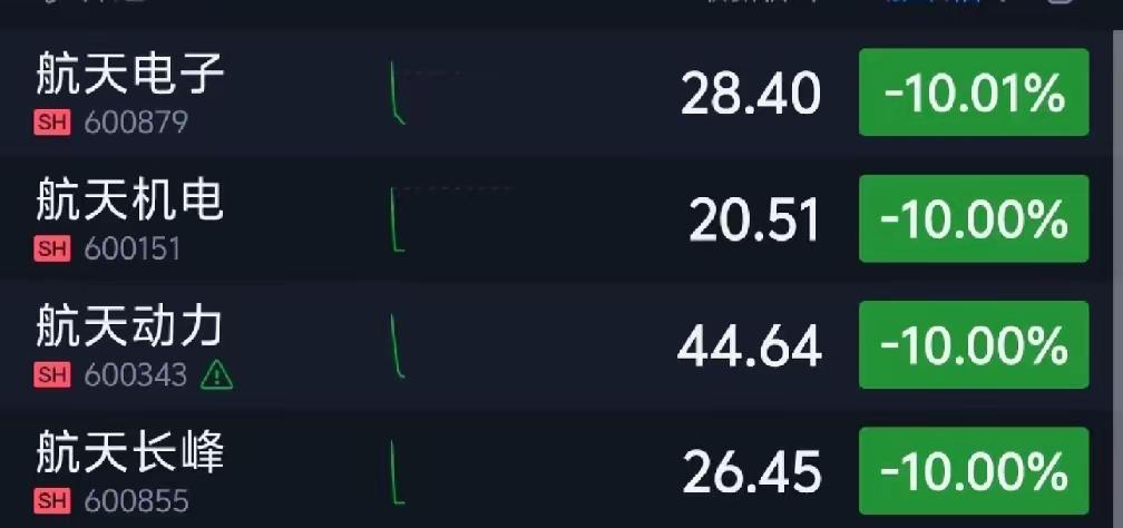 昨天听人说航天航空要大涨，
脑子一热就冲进去了，
满以为能喝口汤，
结果今天直接