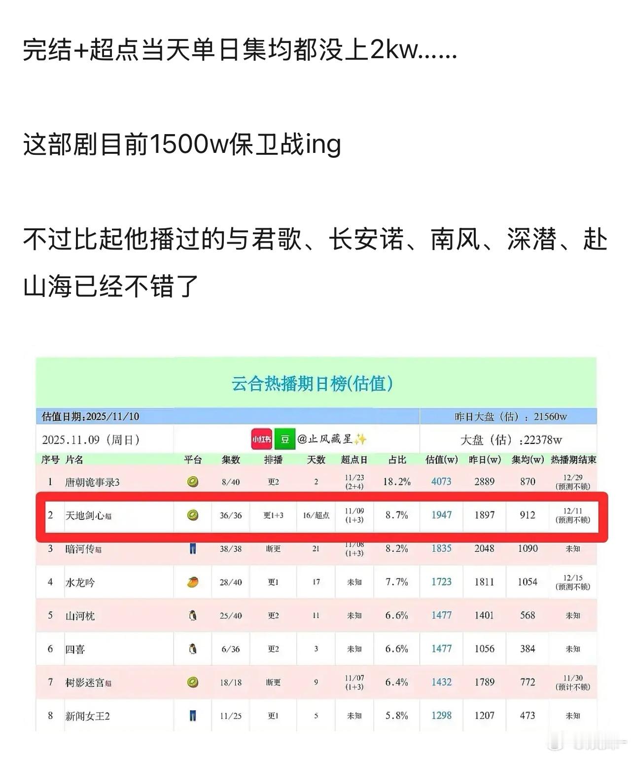 开除☁合预警，猫眼权威预警 