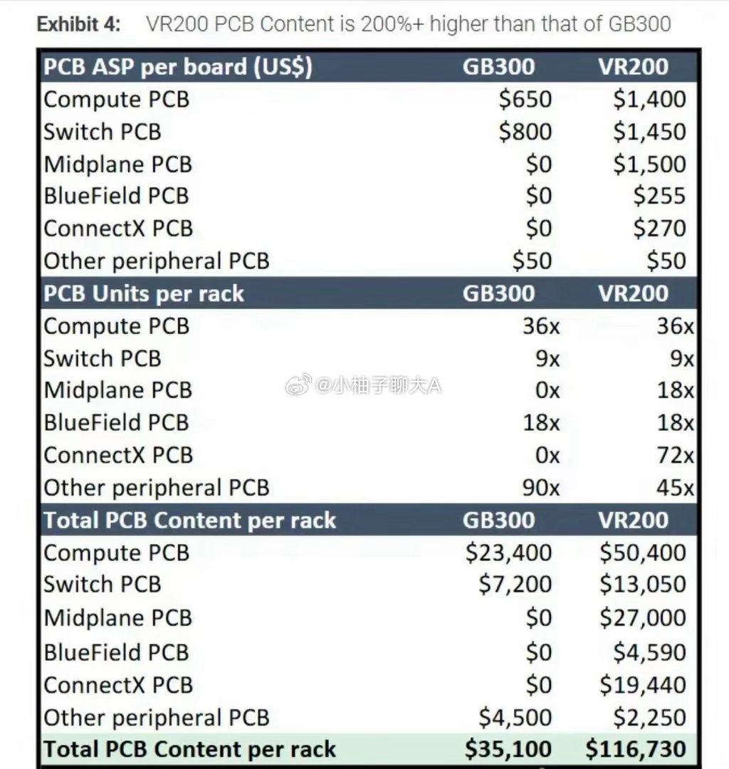 PCB板块下周估计还要疯涨！因为迎来超级重磅利好，也怪不得今天PCB集体暴涨批量