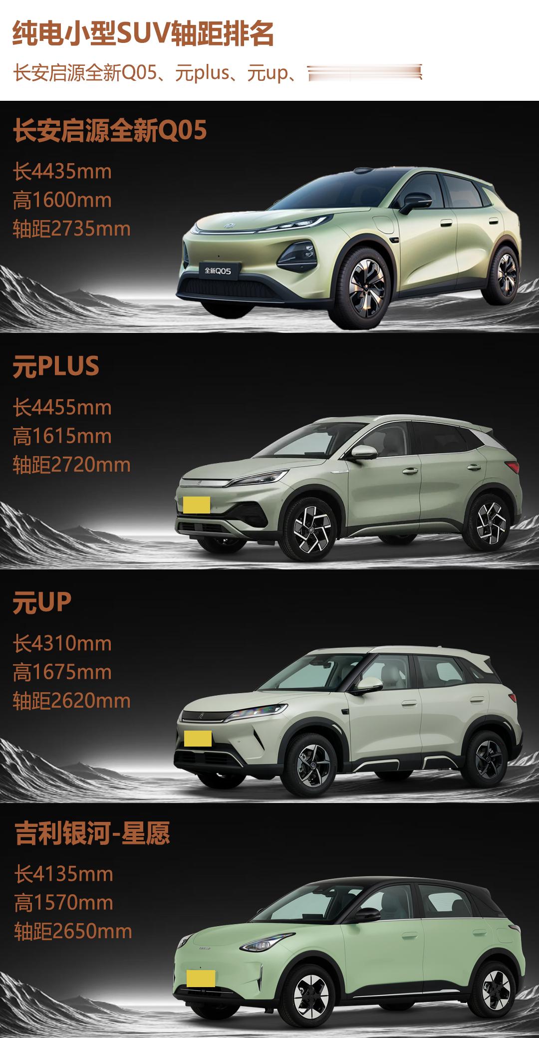 一寸长一寸强，小型纯电 SUV 轴距榜，长轴距就是香长安启源全新Q05元PLUS