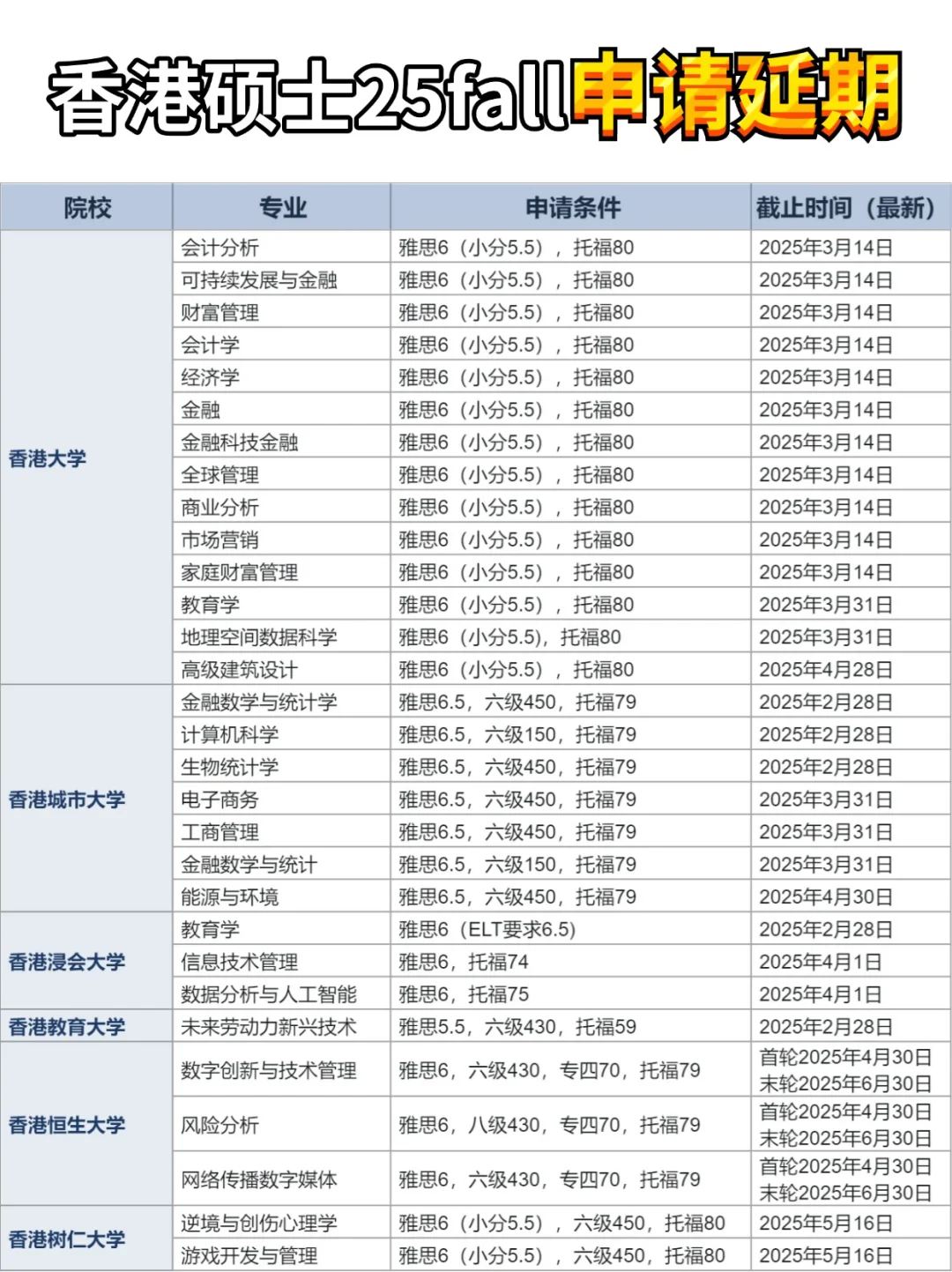 考研后留学❓香港25fall硕士申请延期❗️