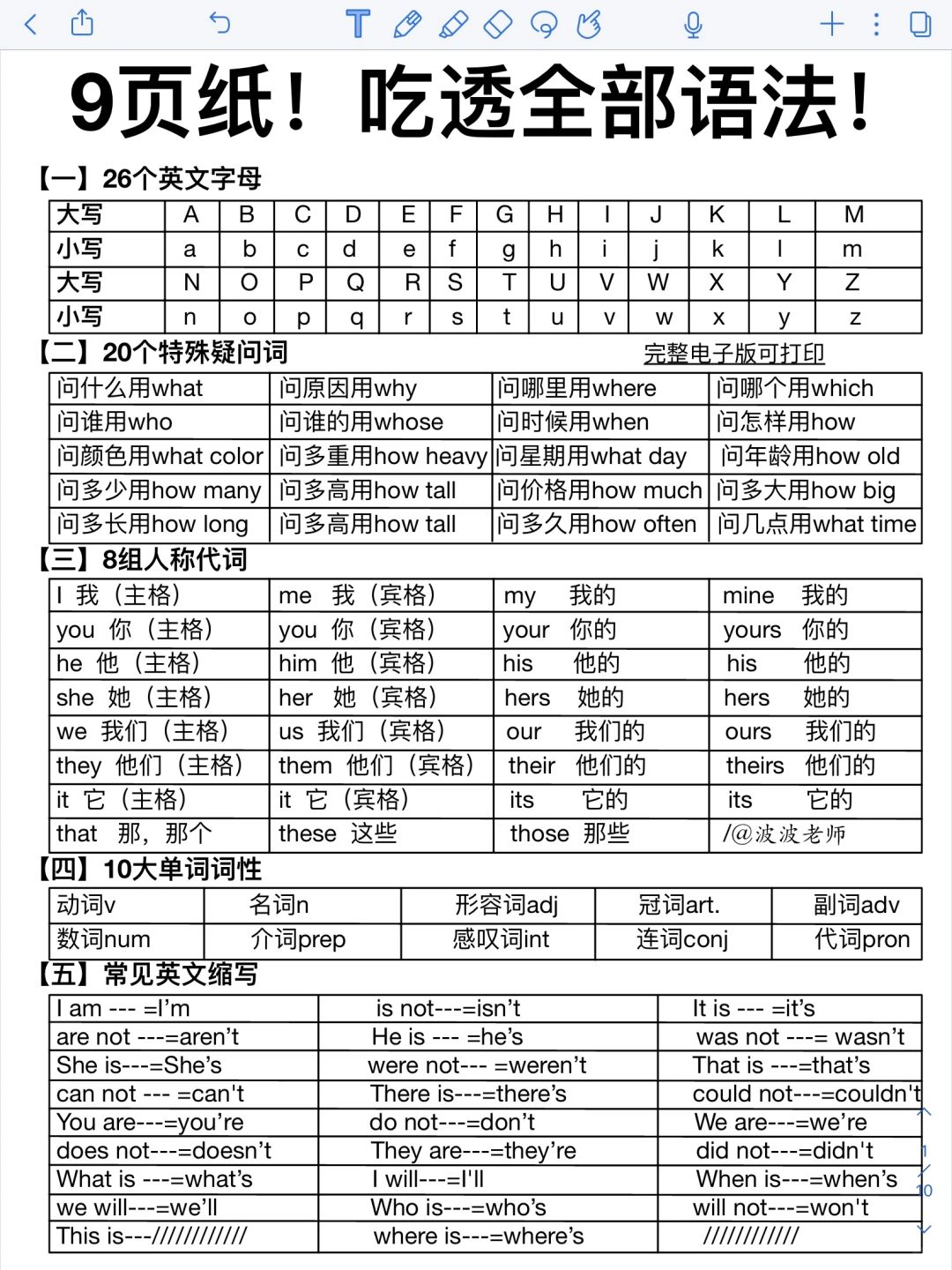 基础差的进！9页纸搞定整个英语语法体系！