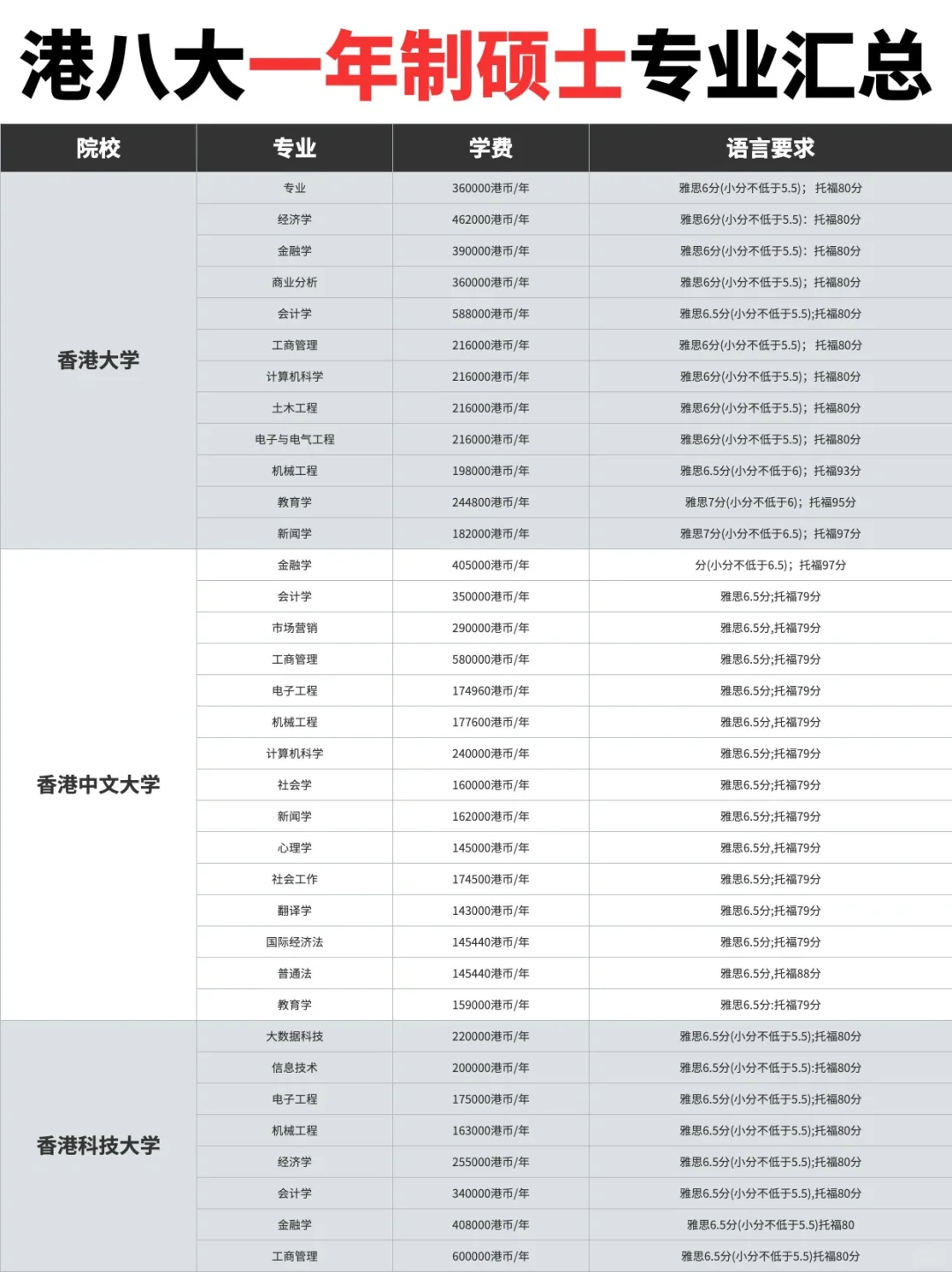 🎓一年制硕士，快速提升学历的最佳选择！🎓