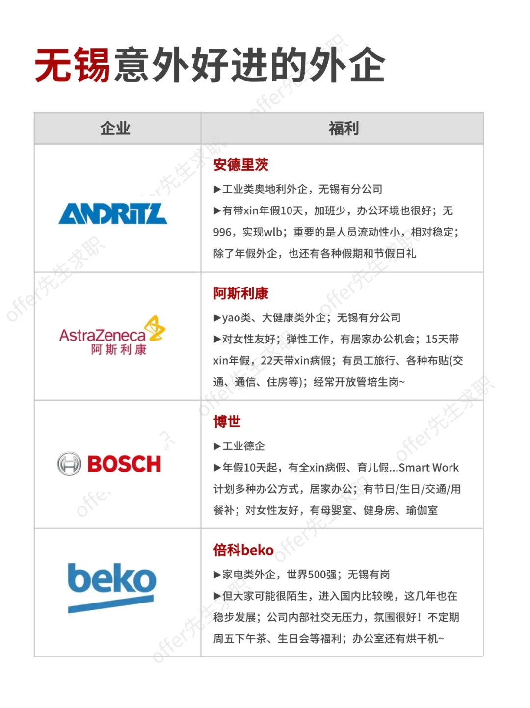 金九银十，无锡意外好进的外企