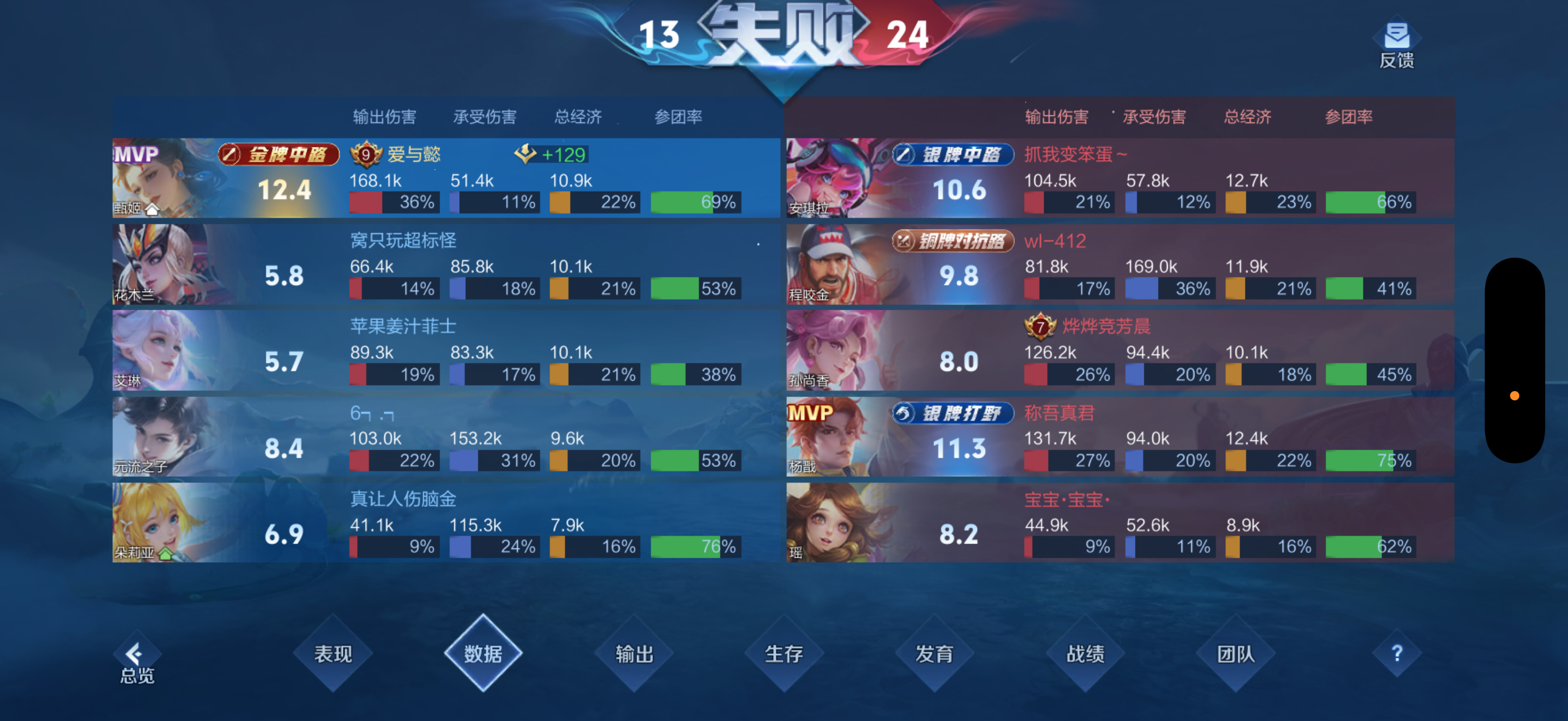 没有功劳也没有苦劳对吗 