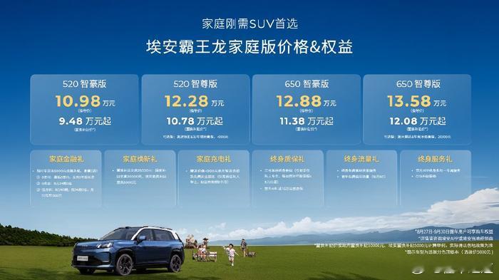 懂车之道讯 近日，懂车之道获悉，埃安AION V霸王龙家庭版车型正式发布上市，共