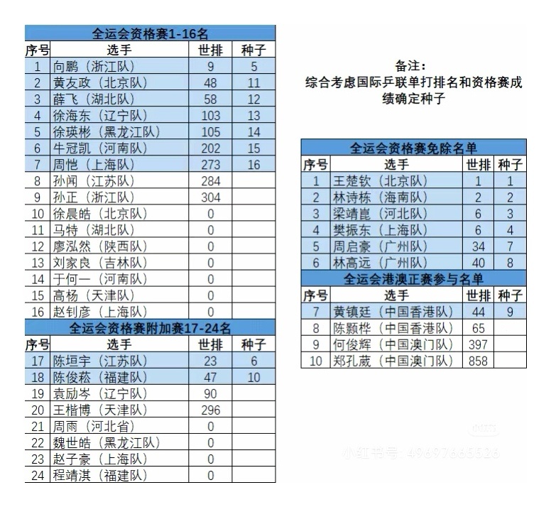 周恺凭世排与决赛成绩堂堂正正锁定种子位，何容置喙？倒该问问饭圈，为何对自家主子2
