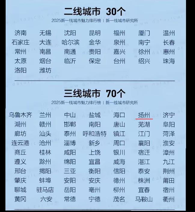 扬州才是最委屈的三线城市，差就差在城建不够高大上，人口不够多，要是比经济、比商业