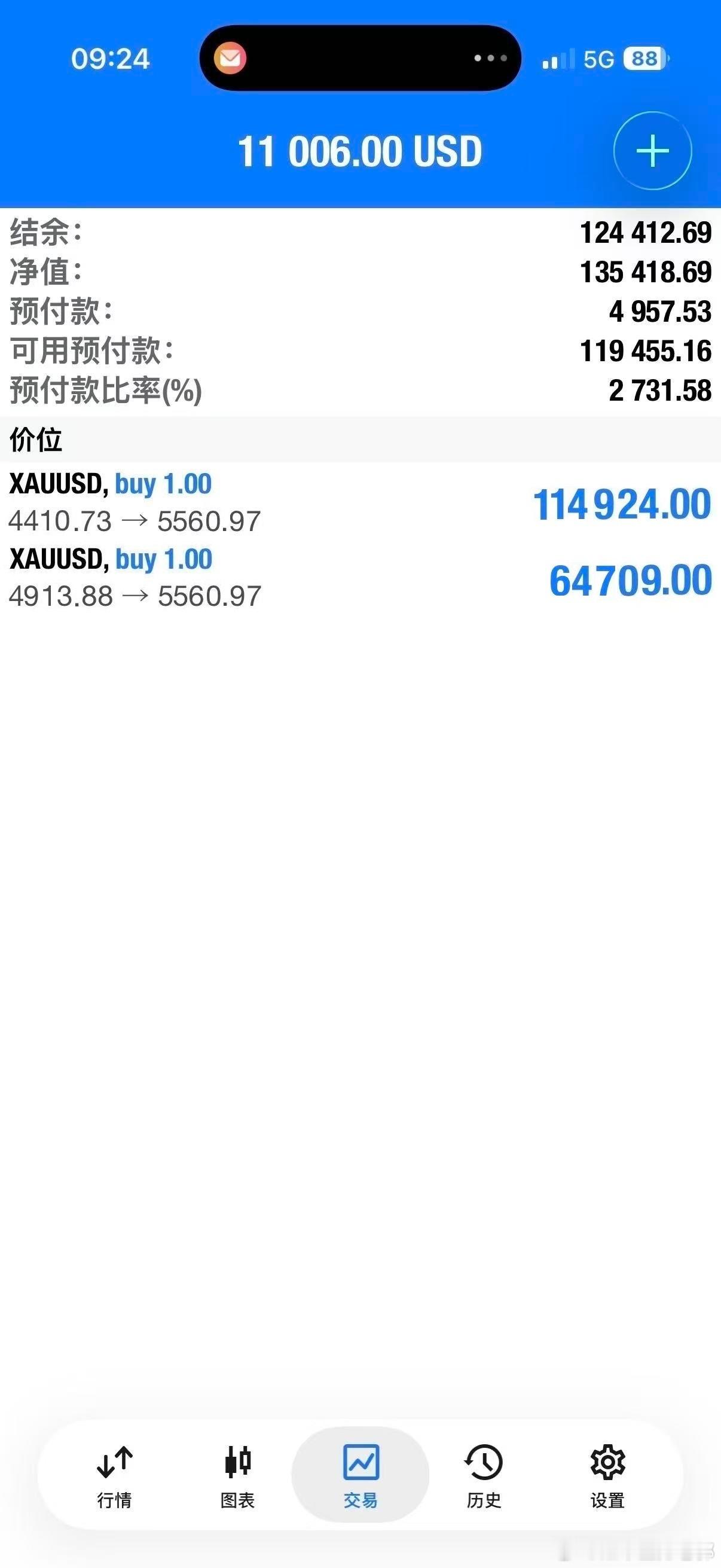 不被外界声音所干扰，专心做好自己的计划，做好自己的交易。剩下的就是耐心，拿住。黄