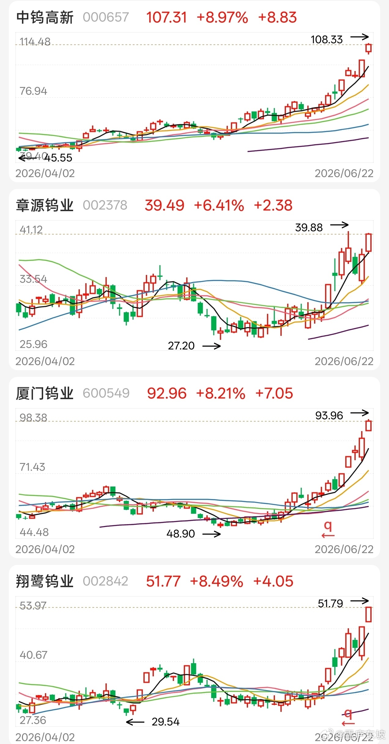 外界的很多杂音，要有自己的理解和过滤，绝非人云亦云跟风，要专注在自己的趋势领域里