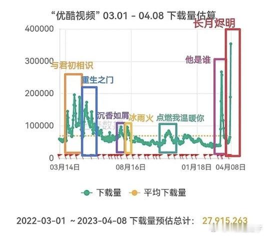 👖还是没落了，巅峰在2023 