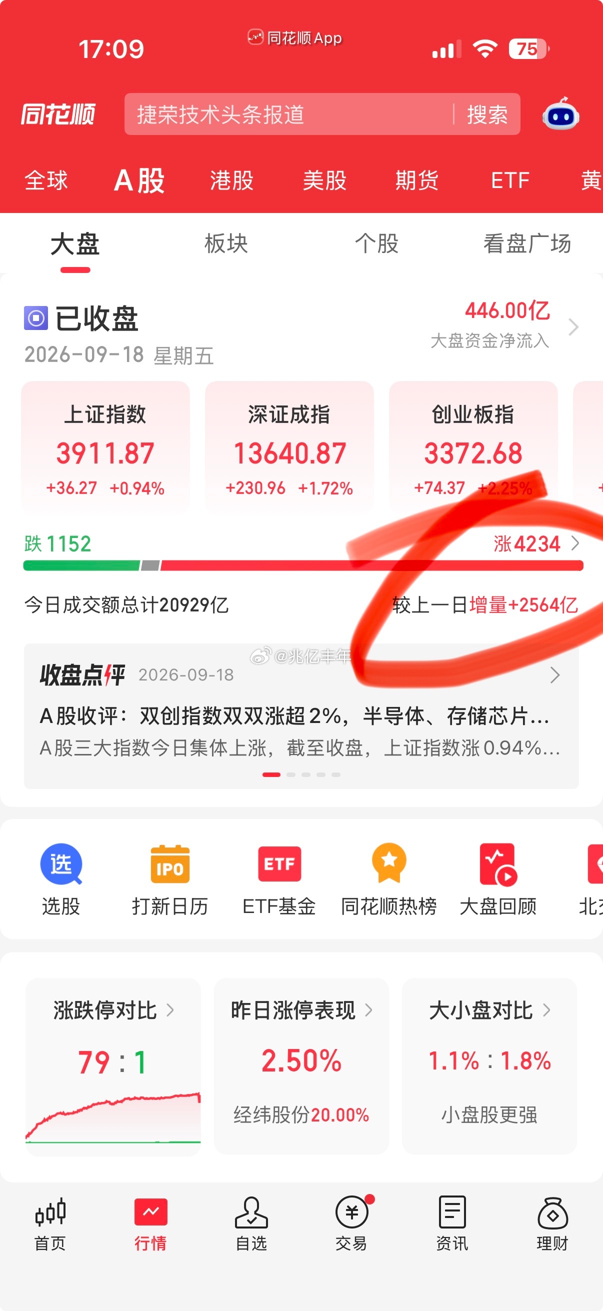 下周又到924啦，一眨眼，已经2年啦！下周会不会有什么大动静？财经a股 ​​​