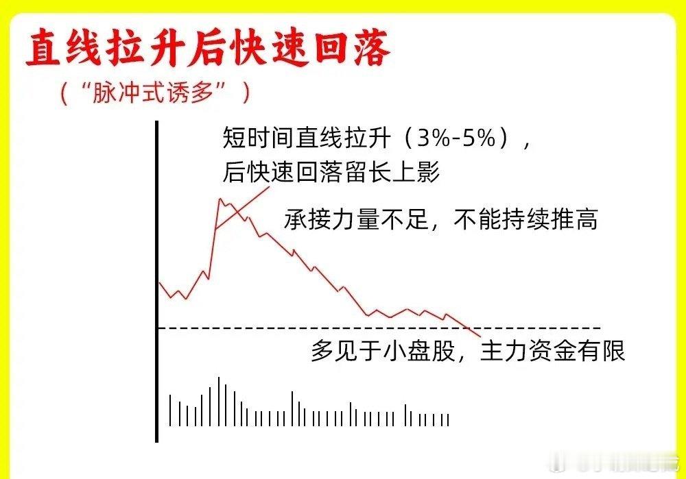 注意了！一旦出现这五种分时图，一定要警惕，大部分散户会以为是主力的强势，往往是主