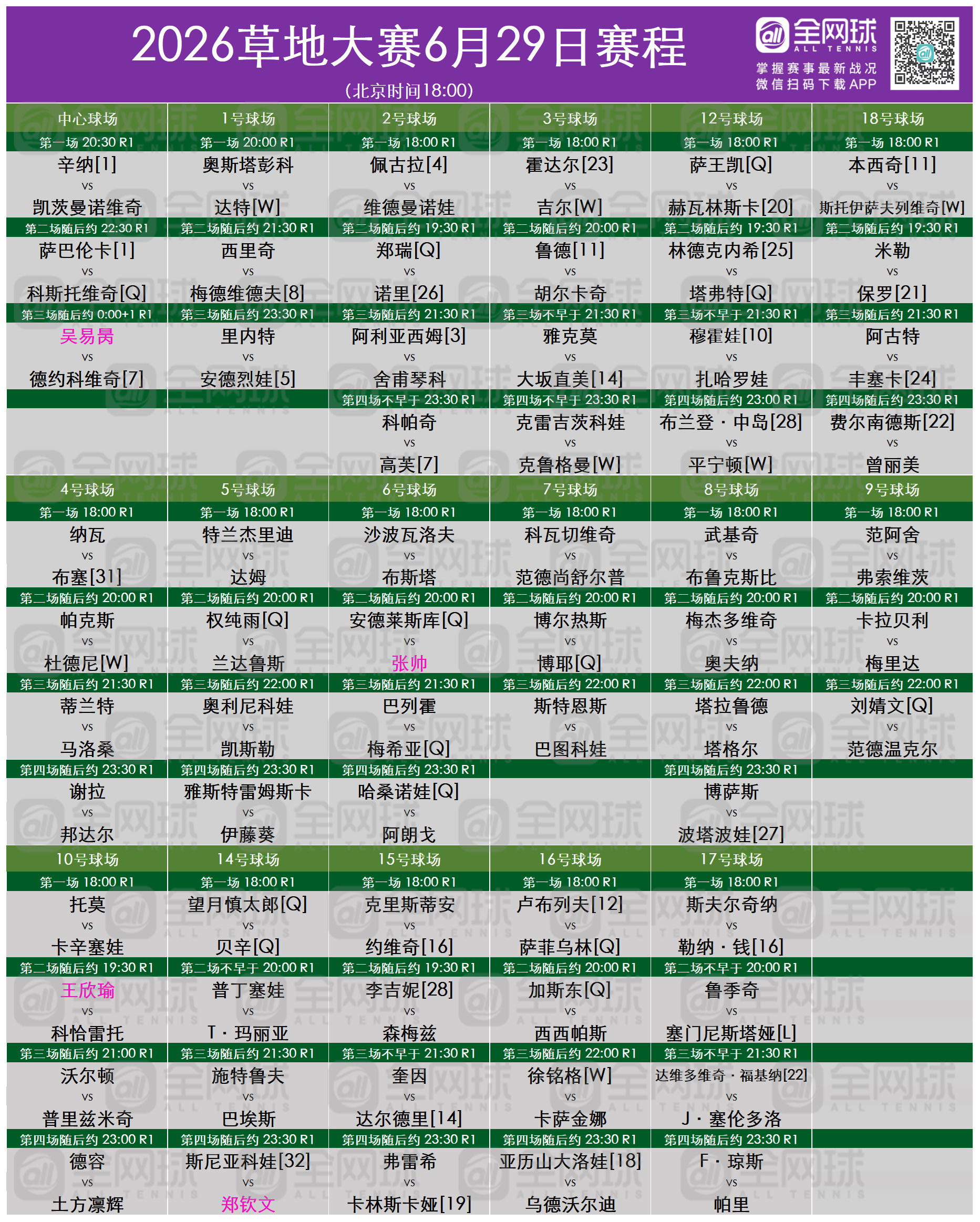 温网2026 今日赛程更新请查收！网球体育大赏