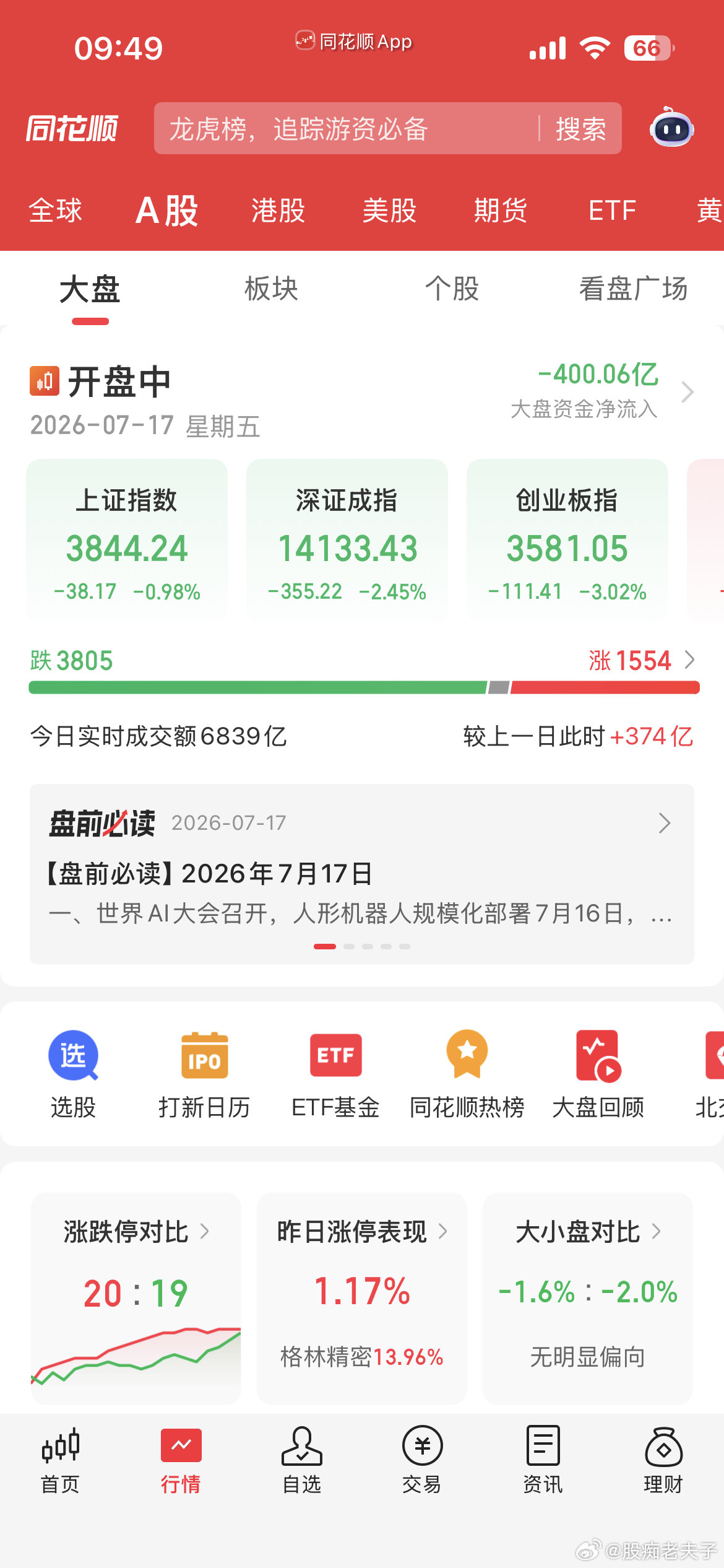 当前市场持续调整阶段，盘面反复震荡、热点轮动不明，短线操作难度大幅提升，做多容错