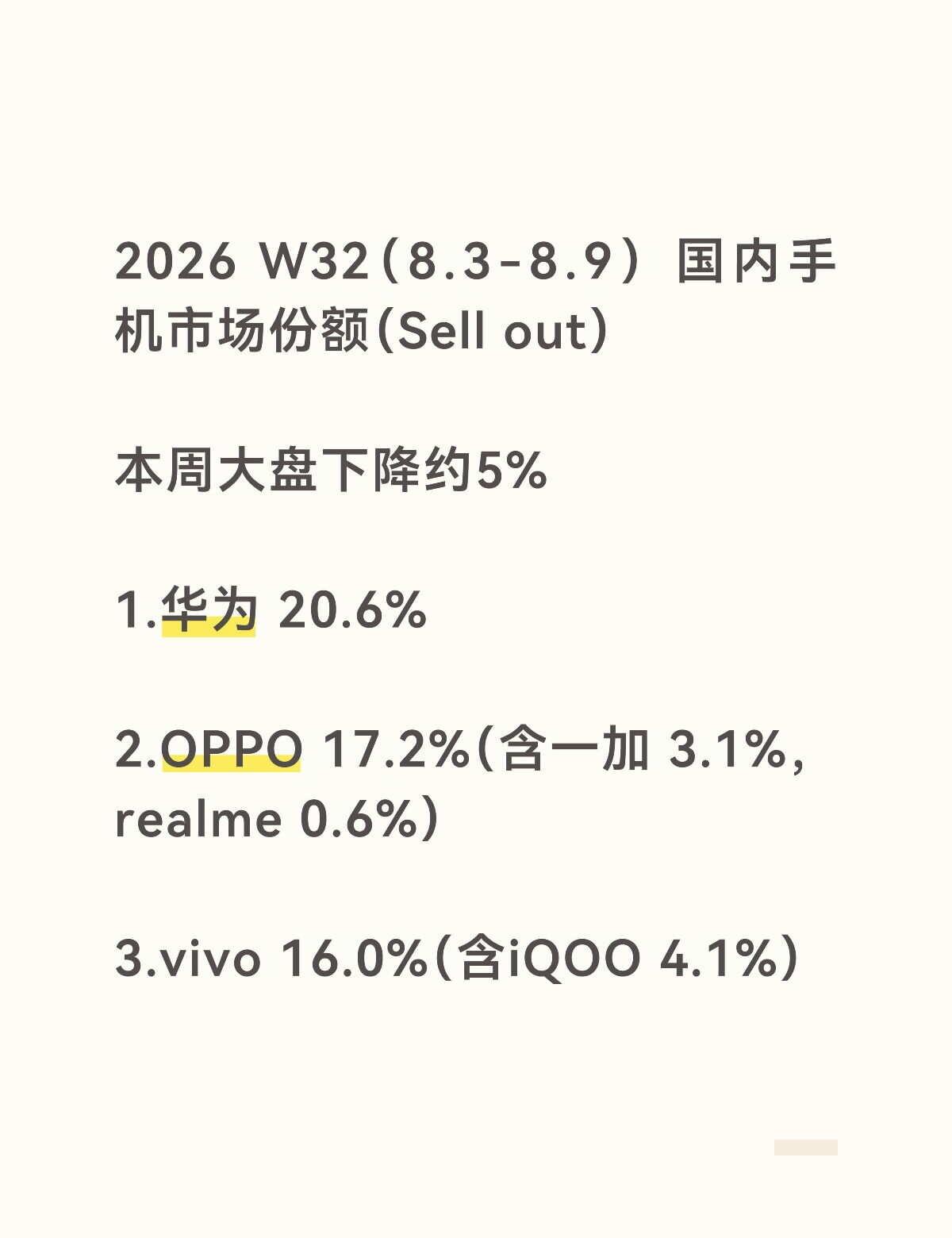 2026 W32（8.3-8.9）国内手机市场份额（Sell out）
本周大盘