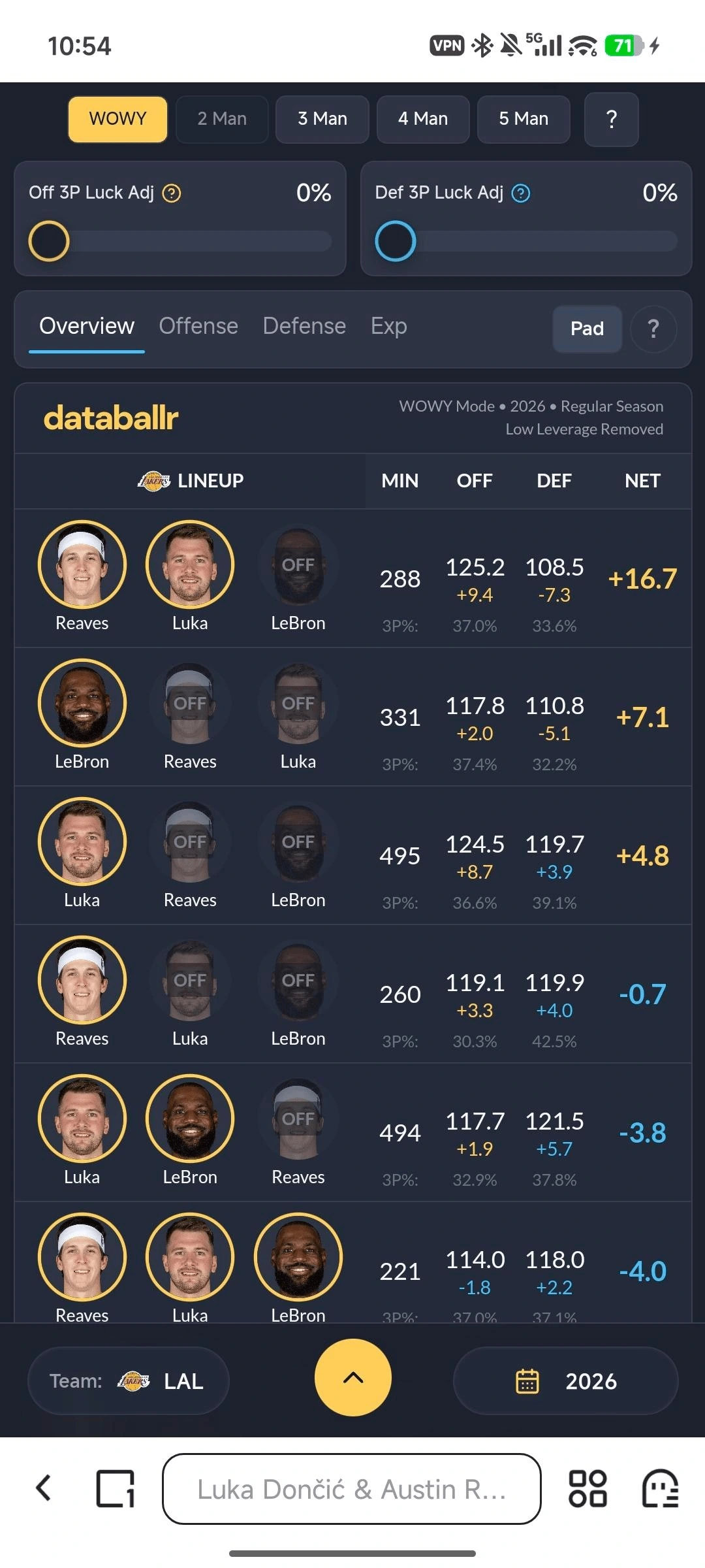 詹姆斯东契齐里夫斯并不兼容，詹姆斯单核带队更好！ 